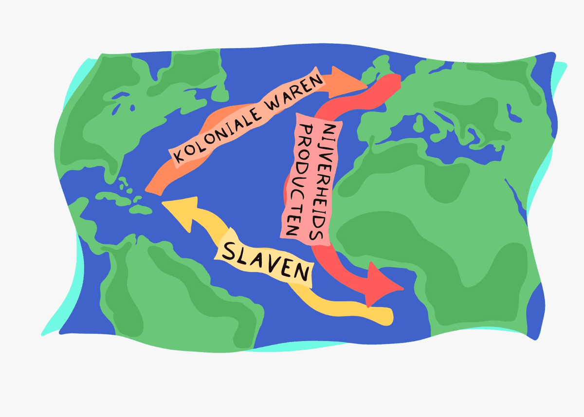 Driehoekshandel, Europese expansie, slavenhandel, slaven, Afrika, kolonialisme, historische context, Britten 