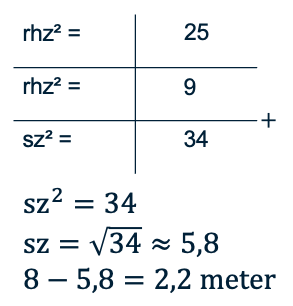 Figuur 3: Werkschema van voorbeeld 2
