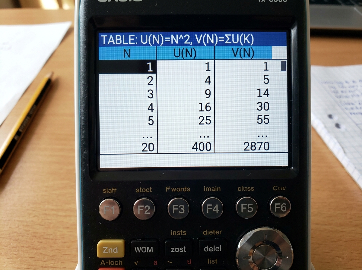 Tabelweergave op een grafische rekenmachine met N, U(N) (N kwadraat) en V(N) (de somrij).