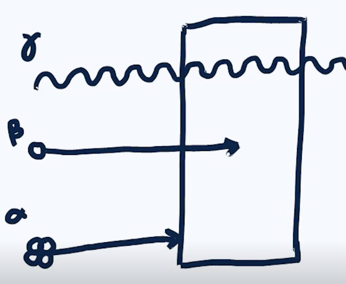 Doordringend vermogen