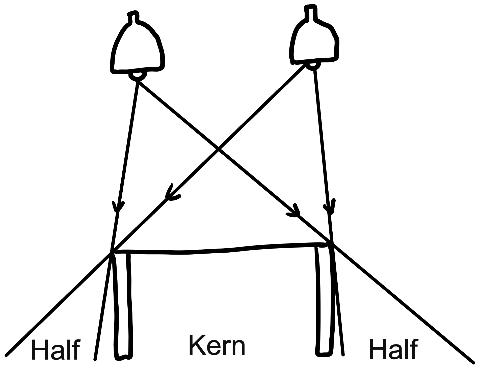 Voorbeeld van hoe kernschaduw en half-schaduw ontstaan bij twee lampen. In de kernschaduw komt geen licht van beide lampen. In de half-schaduw komt licht van slechts één lamp.