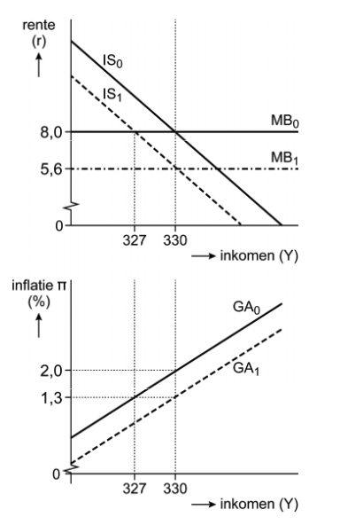 Figuur 1 Grafische weergave van het IS-MB-GA-model