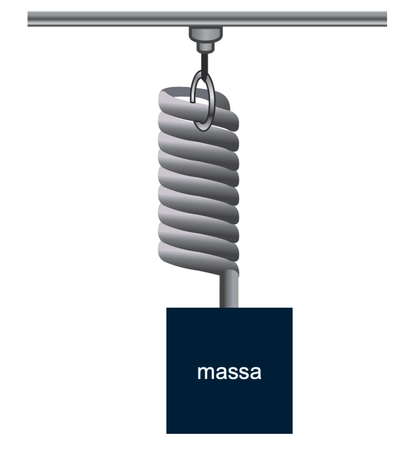 Een massa-veersysteem