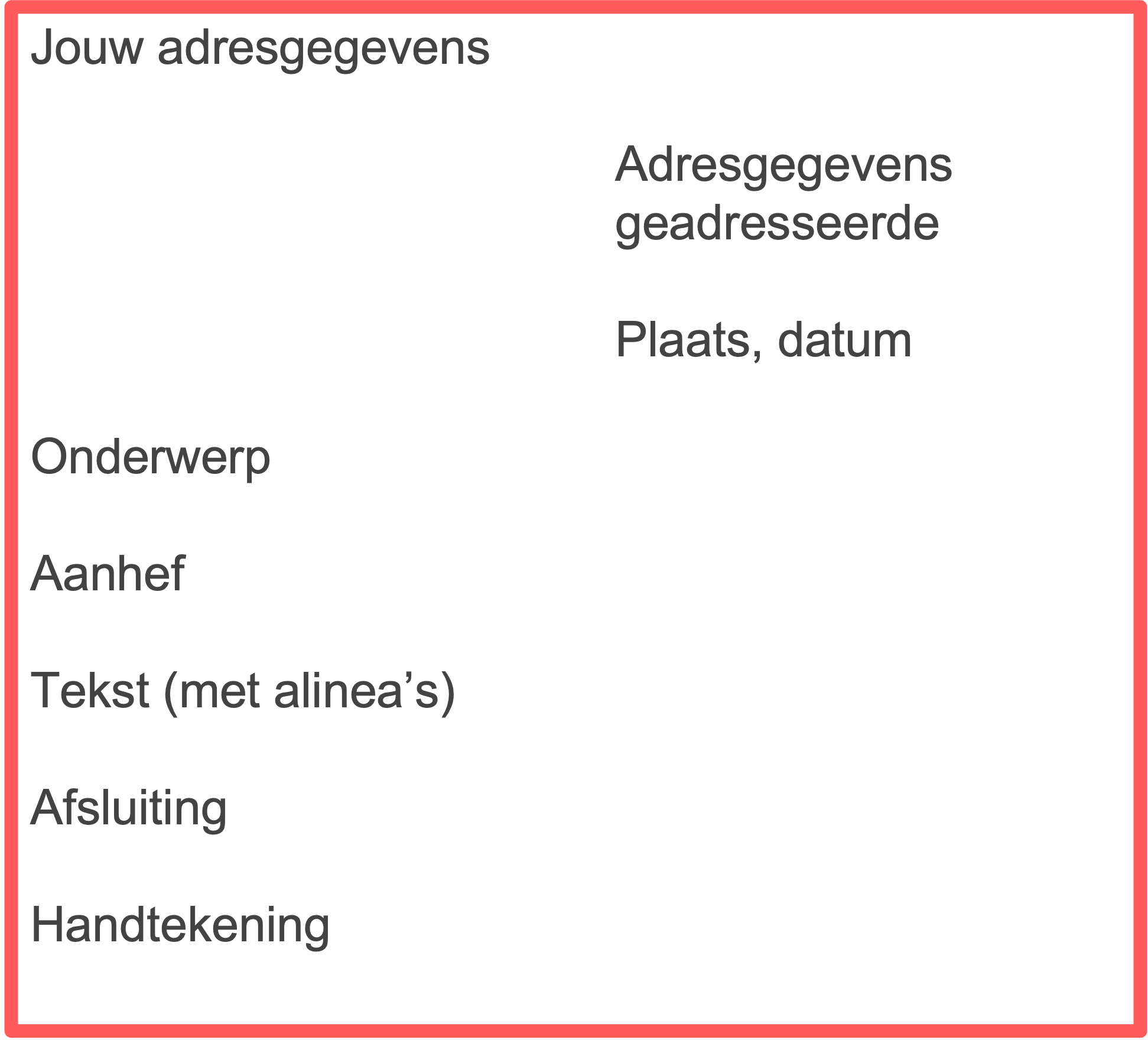 Voorbeeld van de structuur van een zakelijke brief.