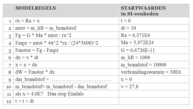 Een tekstmodel (met startwaarden en modelregels) voor een ruimtelift.