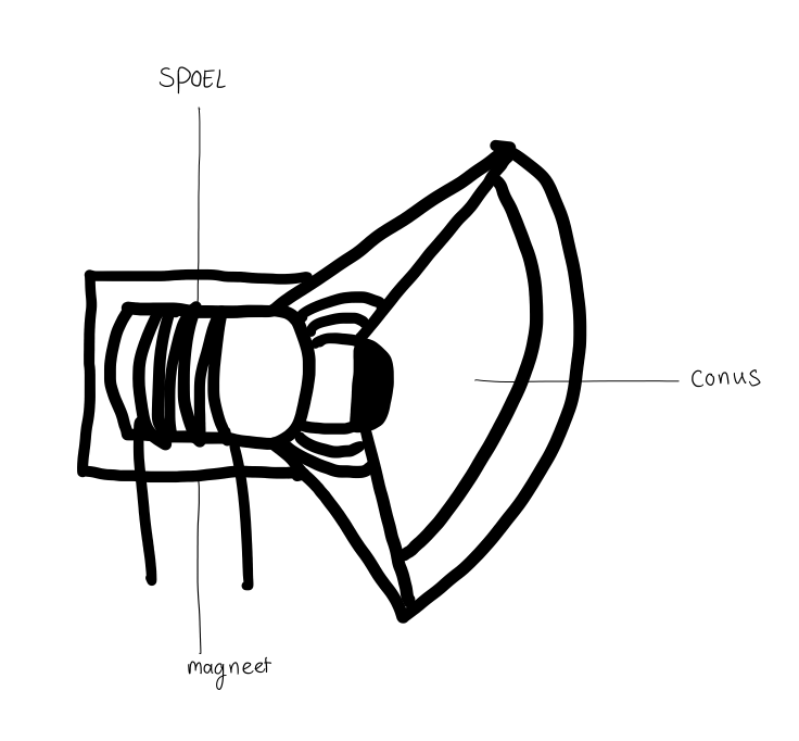 Een schets van een luidspreker