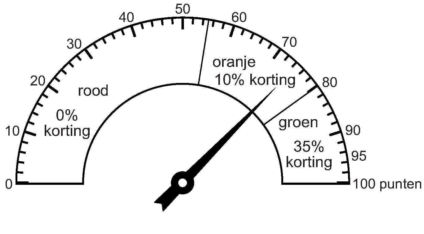 PHYD-scorebord per 1 februari mevrouw Bakker