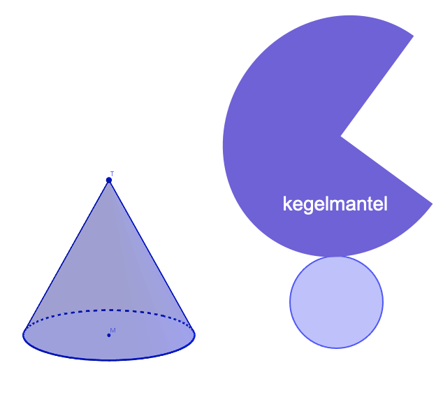 Kegel en zijn uitslag