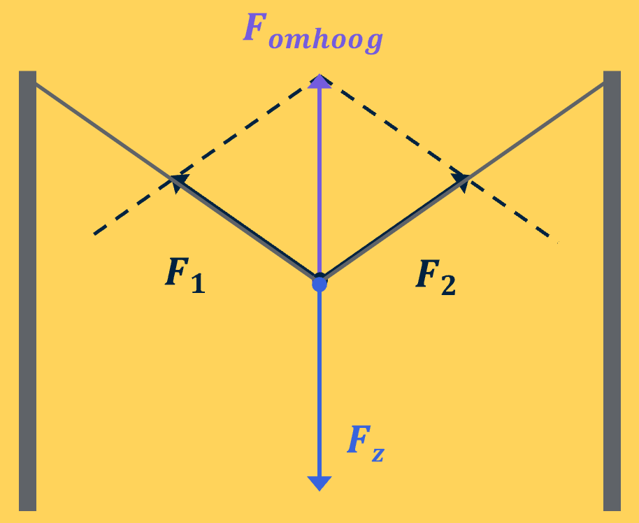 Afbeelding 1 