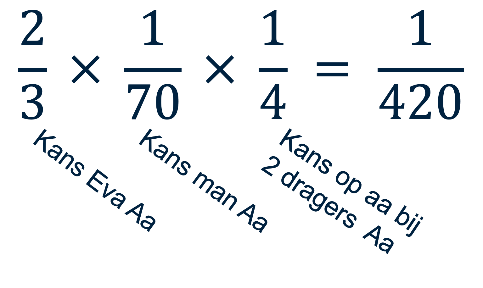Overzicht van bovenstaande berekening.