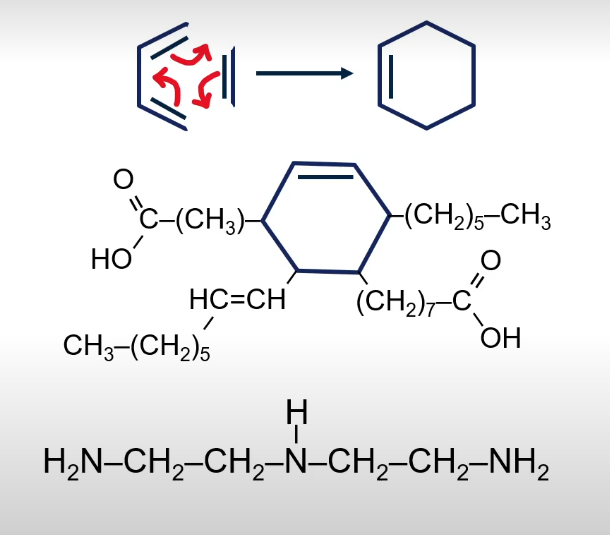 Schematische weergave van de chemische synthese van het zelfherstellende polymeer, beginnend bij onverzadigde vetzuren en via tussenstappen met reagentia als DET en ureum, leidend tot een polymeer met NH-groepen.