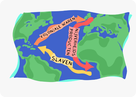  Trans-Atlantische driehoekshandel