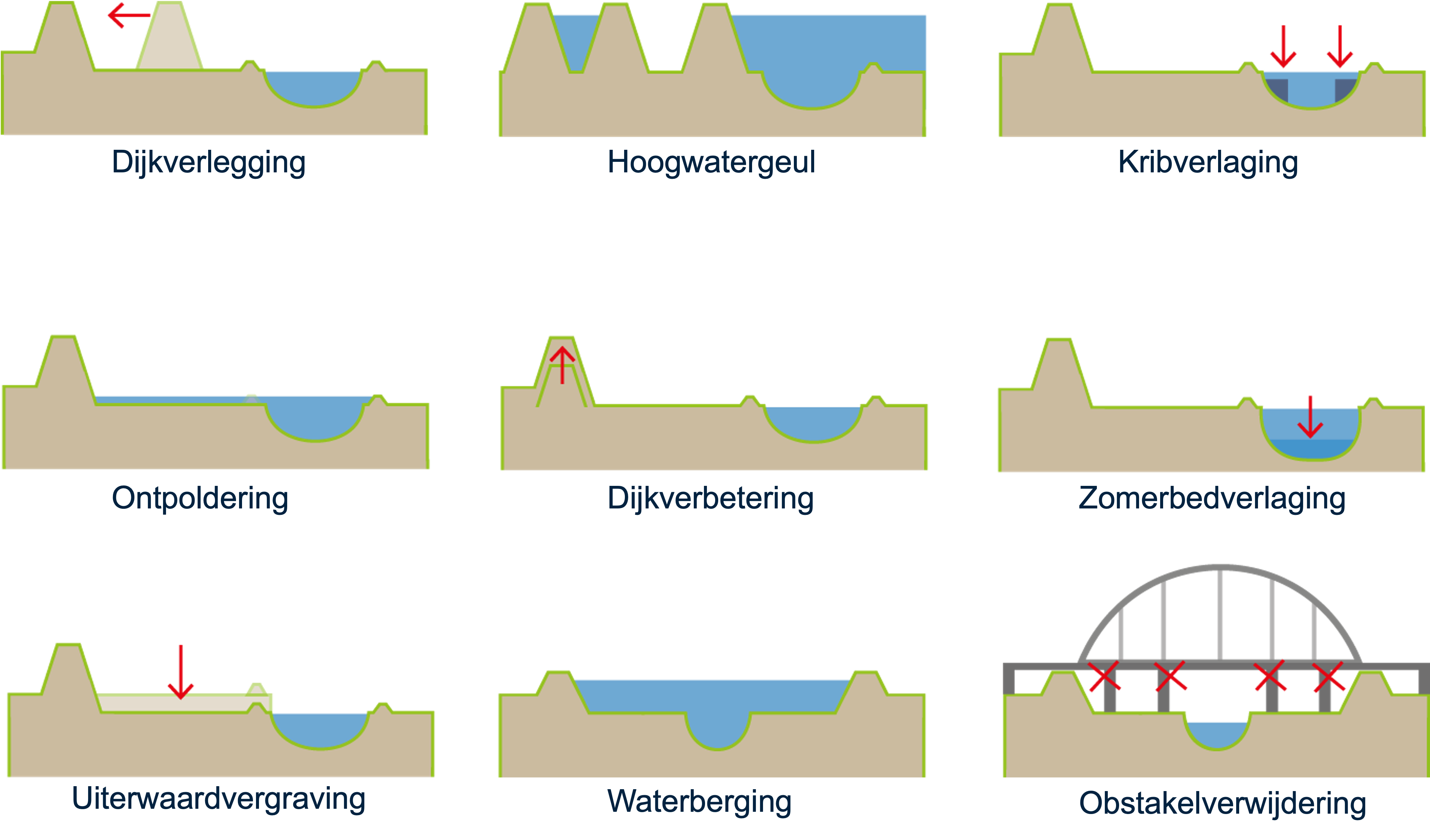 Maatregelen rivierbedverruiming