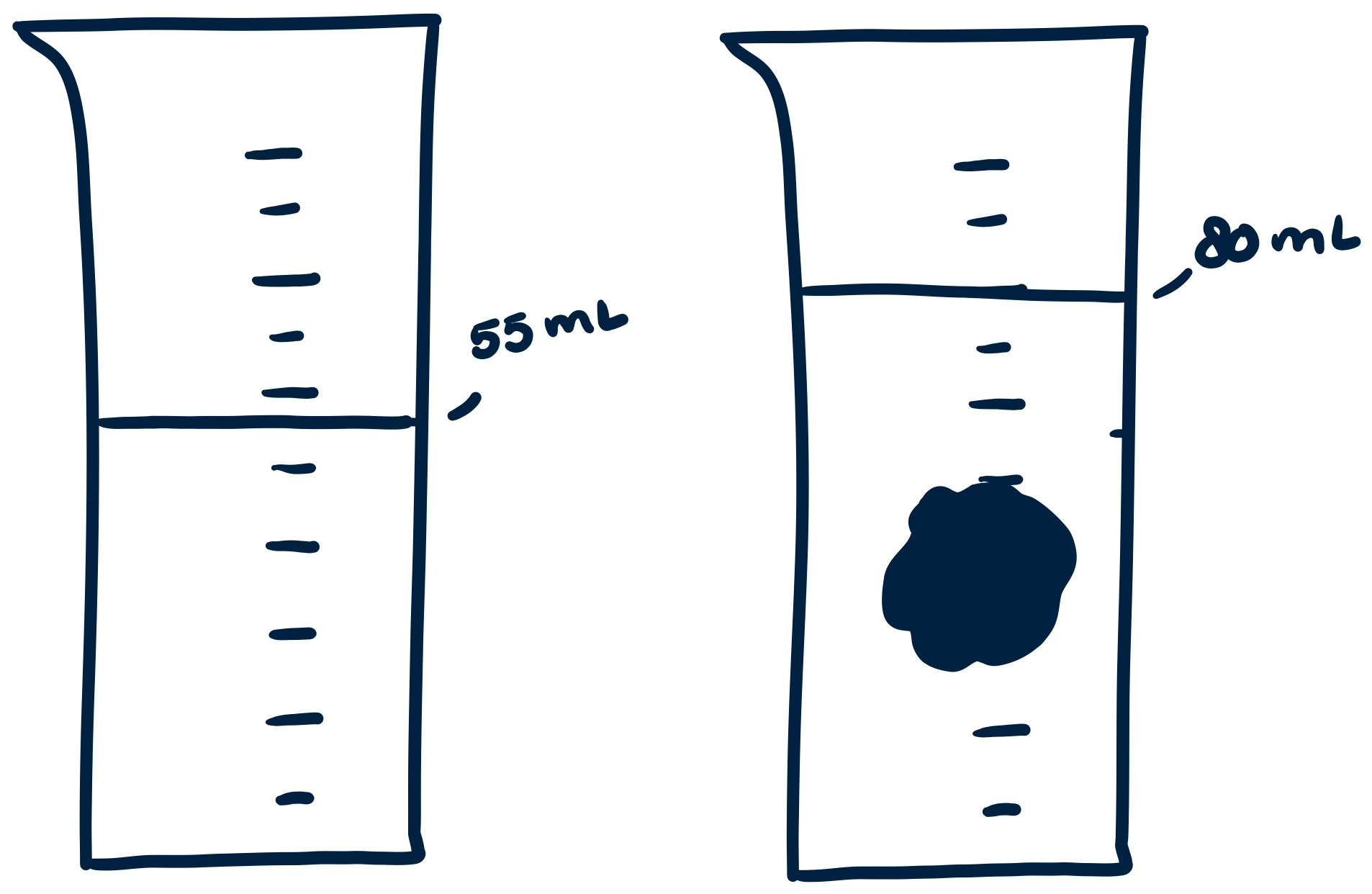 Voorbeeld onderdompelmethode