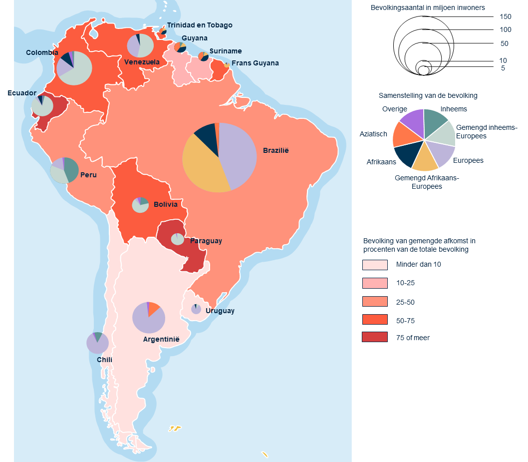 Afbeelding 1: de samenstelling van de bevolking in Zuid-Amerika.