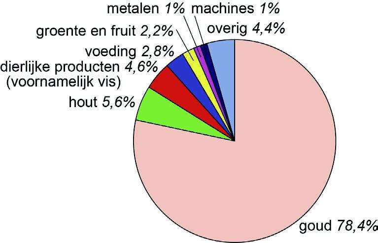 − Sociale ongelijkheid en de politieke toekomst van