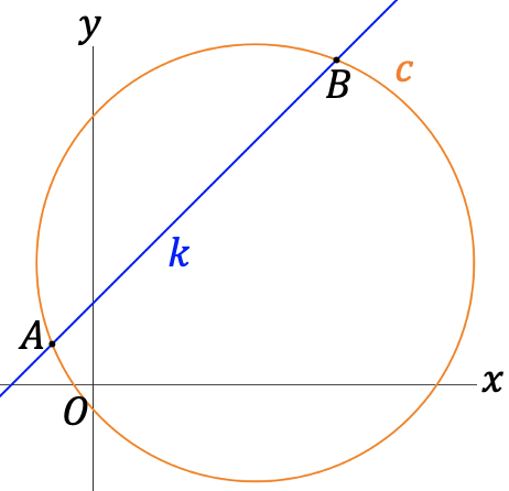 Een grafiek die lijn k (y = x + 2) en cirkel c ((x - 4)² + (y - 3)² = 29) toont, waarbij de lijn de cirkel op twee punten A en B snijdt.