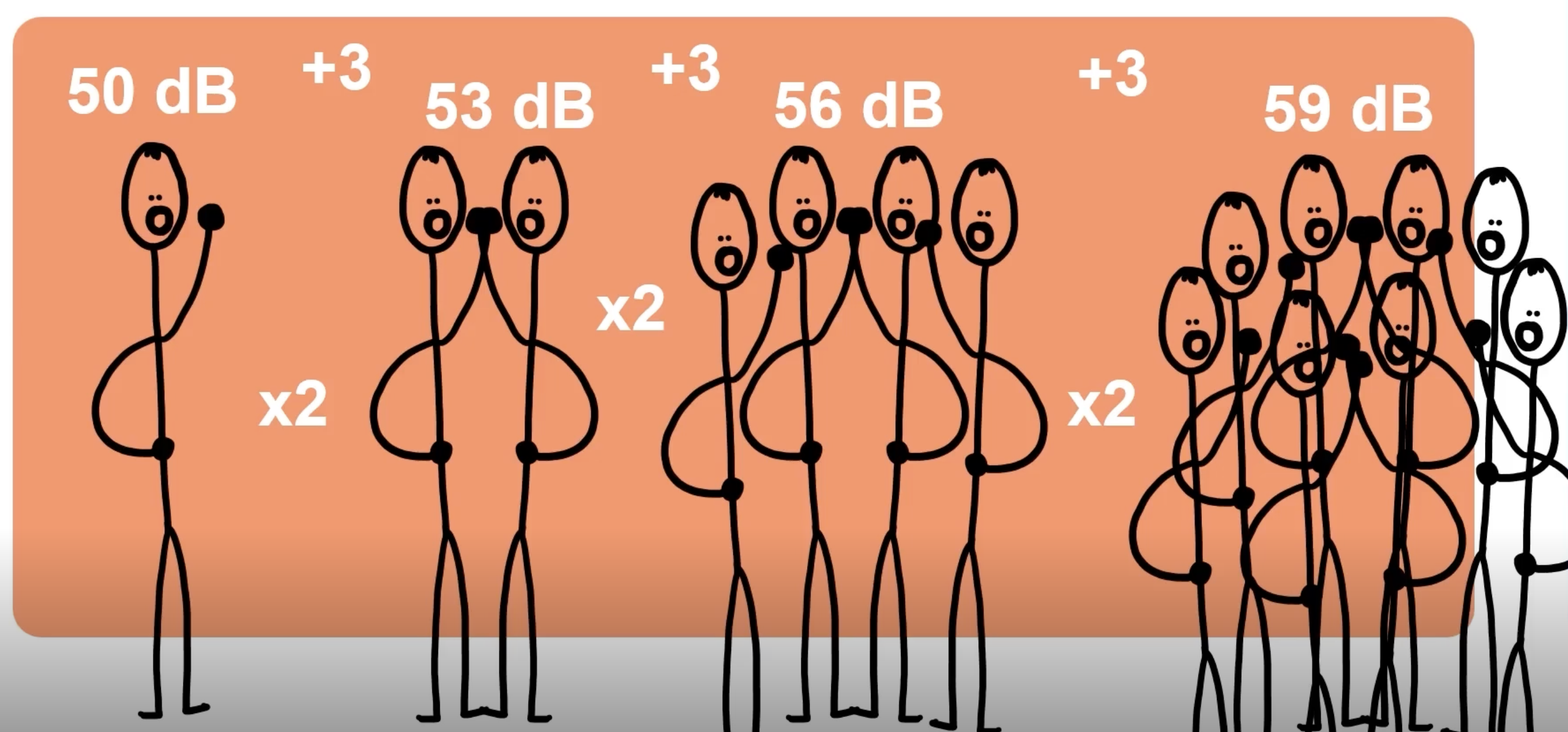 Verdubbeling van geluid