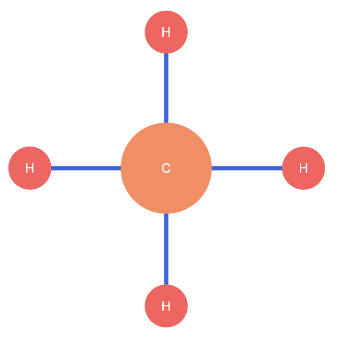Structuurformule van methaan met één C-atoom in het midden en vier H-atomen eraan, verbonden met enkelvoudige streepjes.