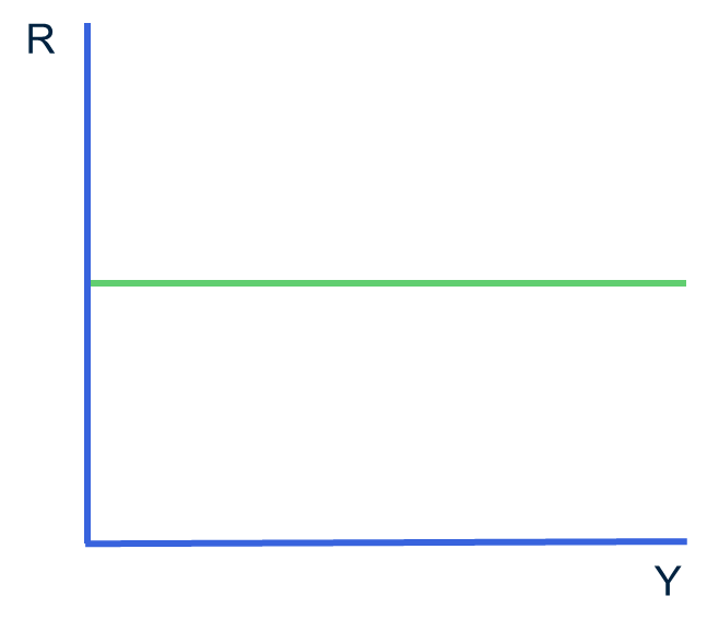 Grafiek 4: de MB-curve. 