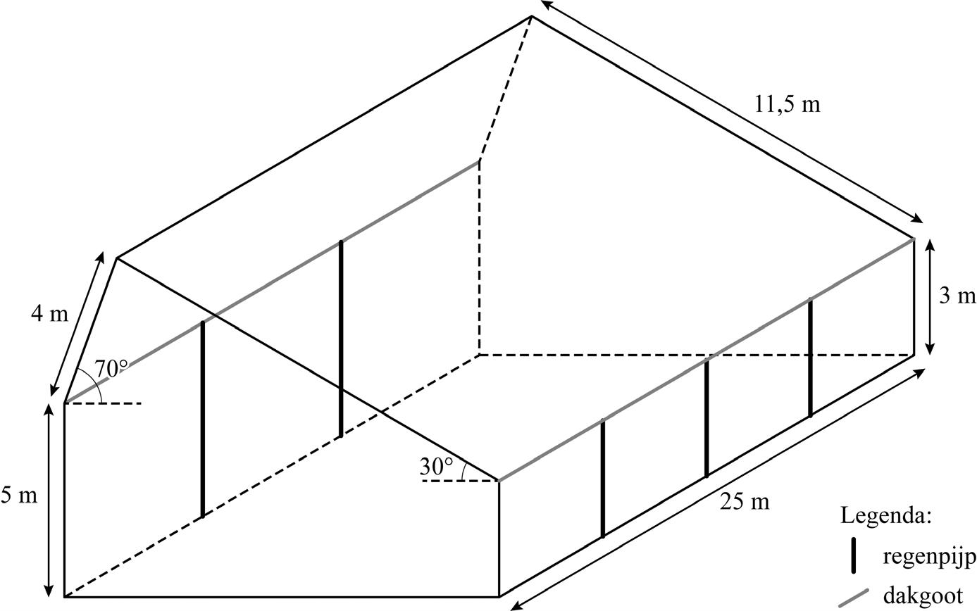 figuur 2 voorbeeld met 2 regenpijpen links en 3 regenpijpen rechts
