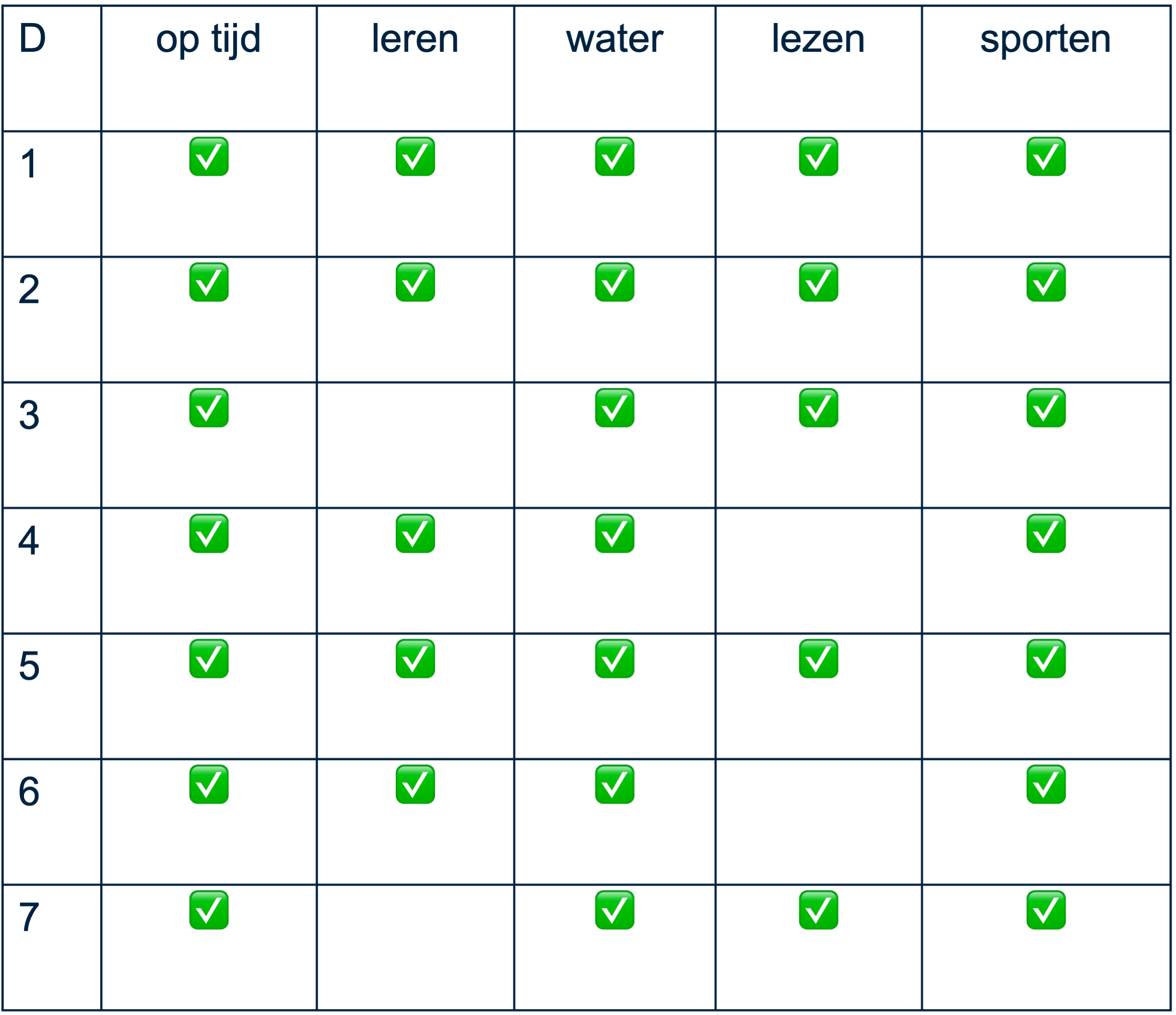 Voorbeeld van een schema om jezelf te belonen als je een taak hebt afgerond.