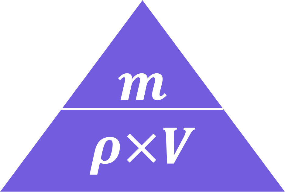 De dichtheidsdriehoek.