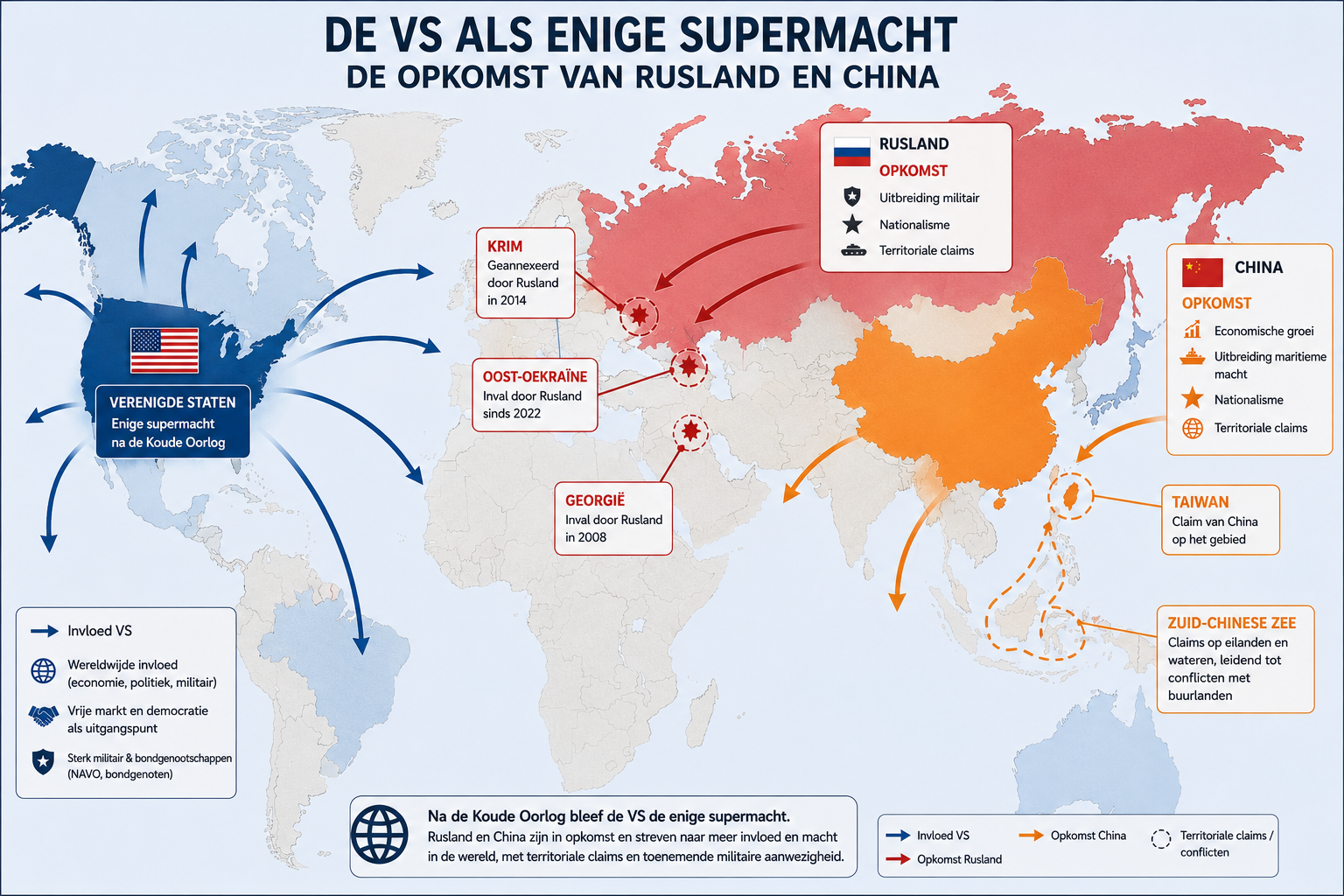  Wereldkaart met de Verenigde Staten centraal en pijlen die de opkomst van Rusland en China markeren, met specifieke vermelding van de Krim, Oost-Oekraïne, Georgië, Taiwan en de Zuid-Chinese Zee als gebieden van territoriale claims of conflicten.