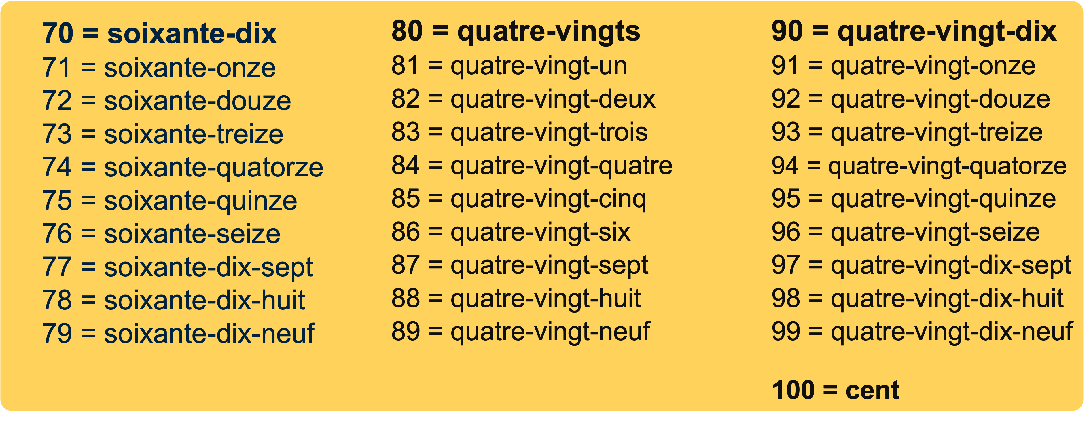 Overzicht van de getallen 70 t/m 100 in het Frans.