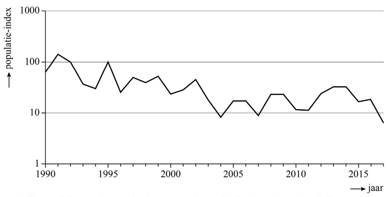 figuur 1 heivlinders
