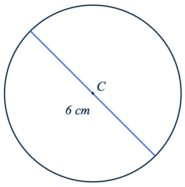 Figuur 2: Cirkel met een diameter van 6 cm