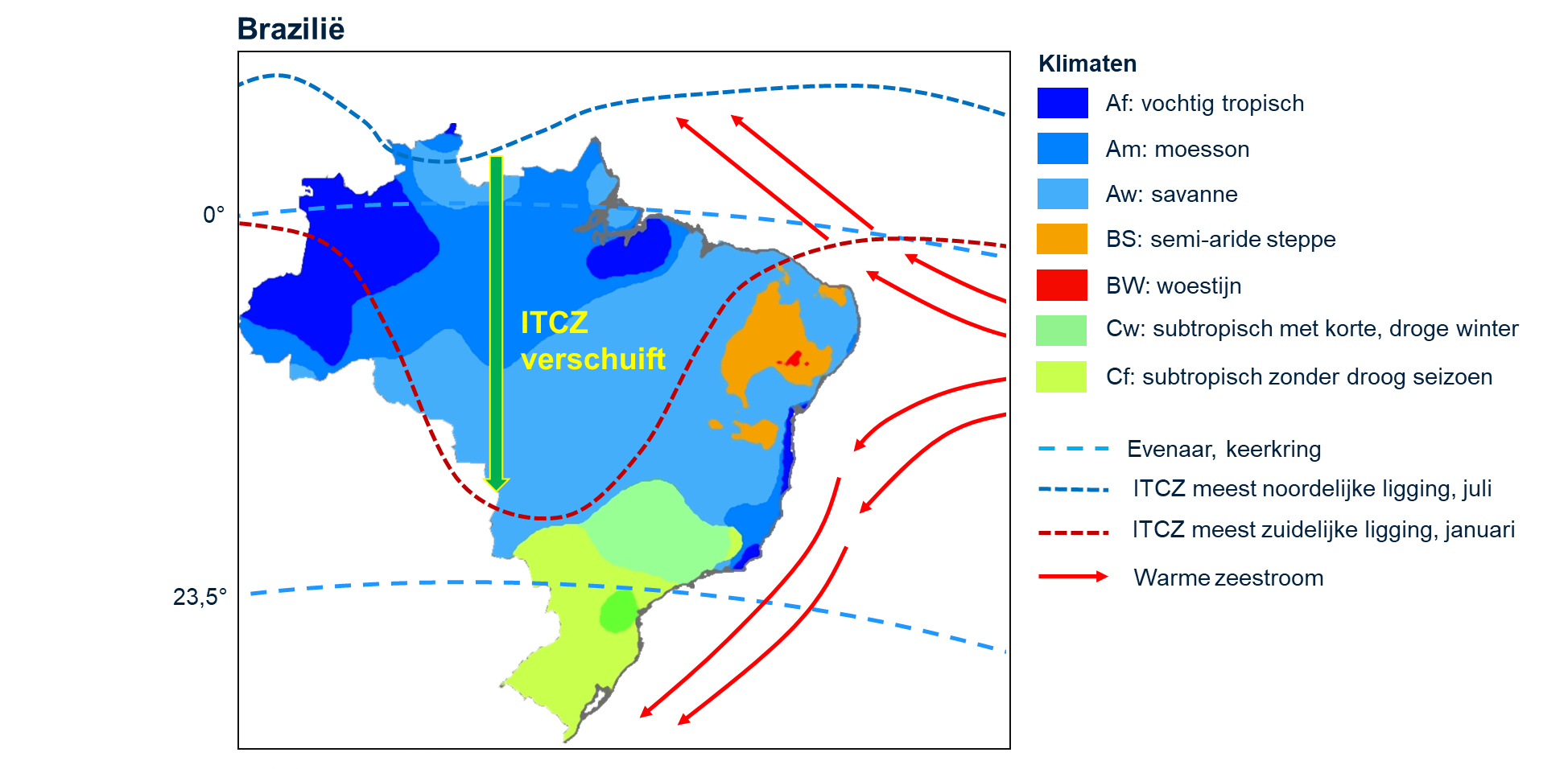 Afbeelding 2: De verschuiving van de ITCZ over een jaar. 