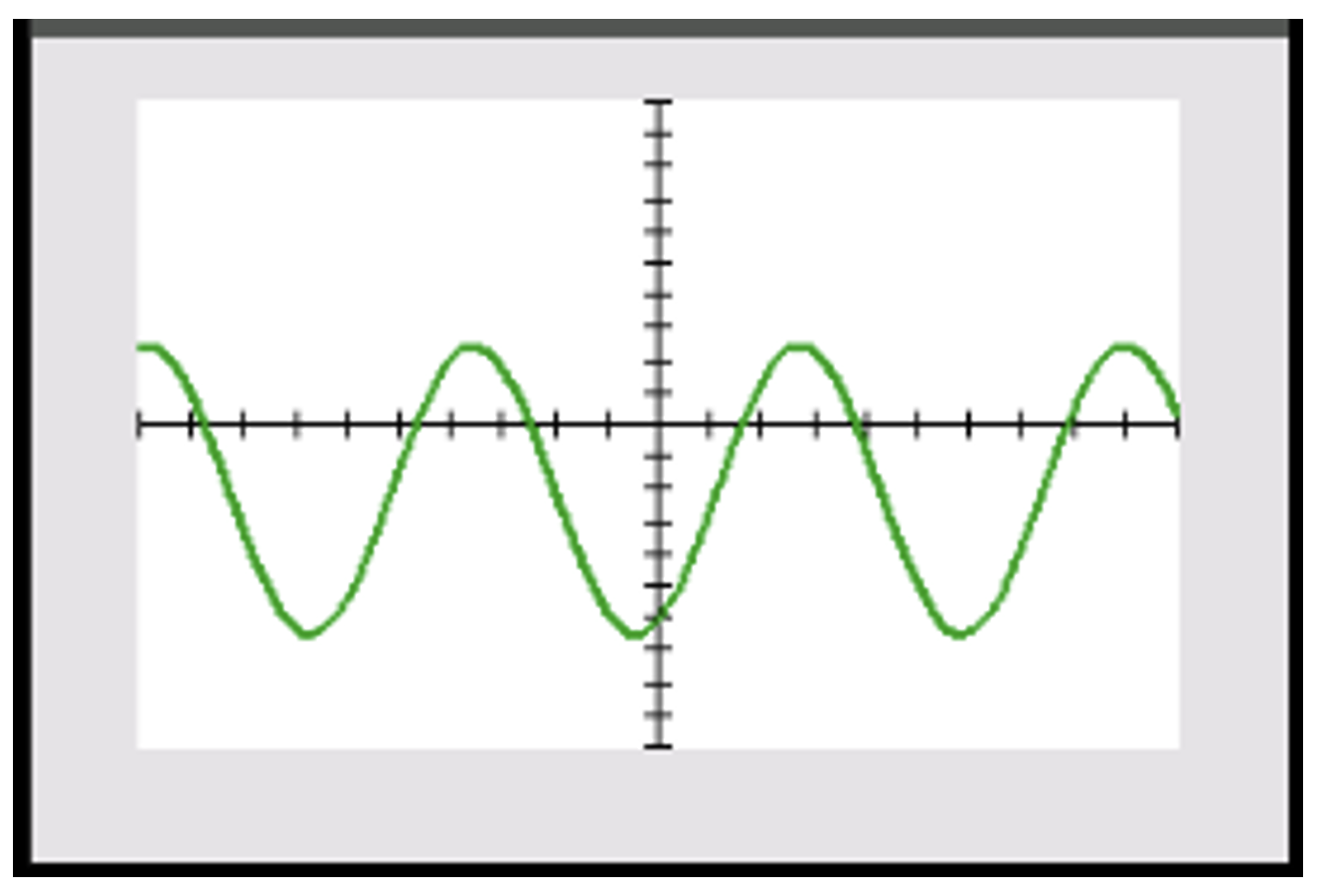 De geplotte sinusoïde