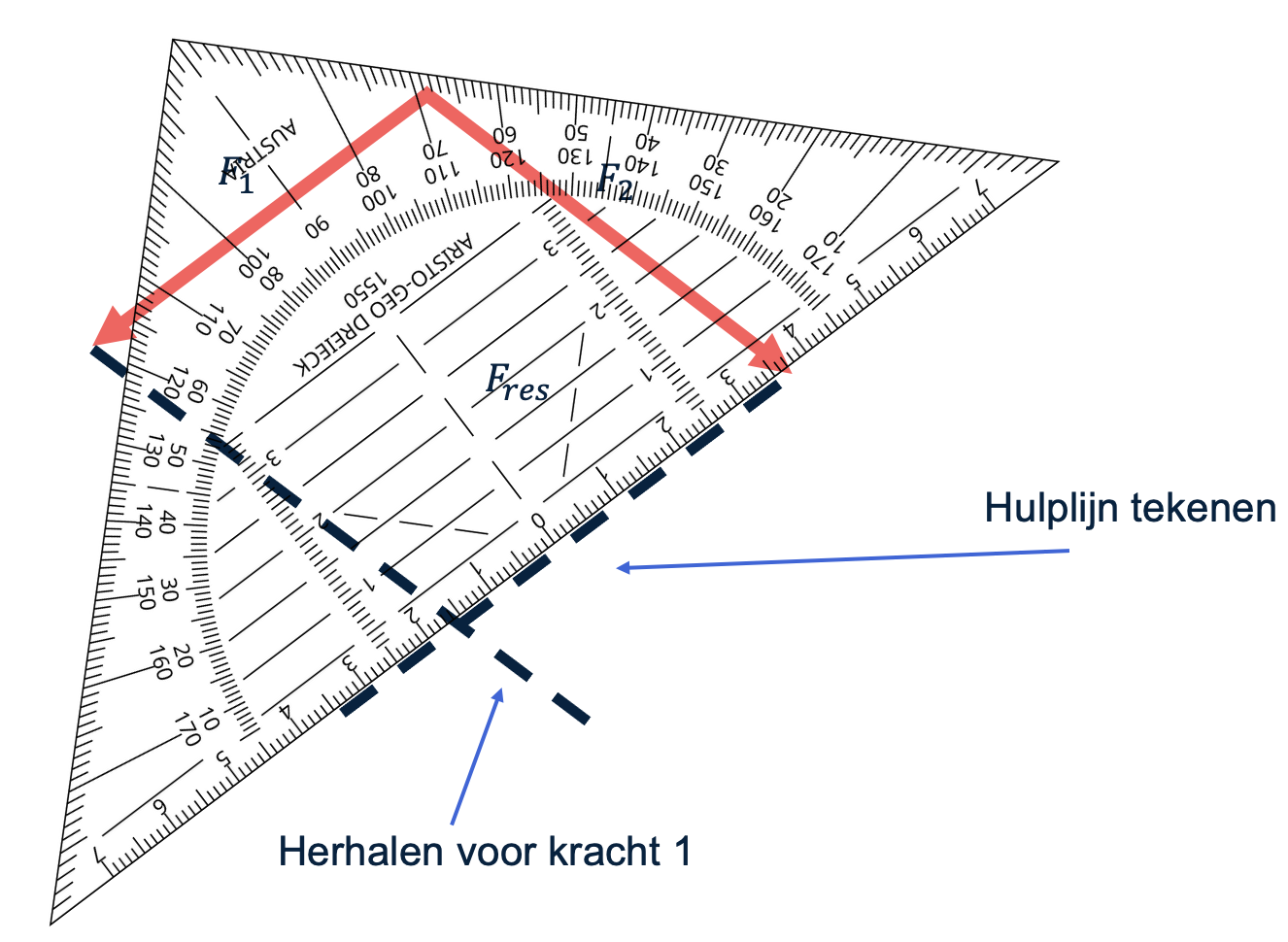 De hulplijn van F1 tekenen