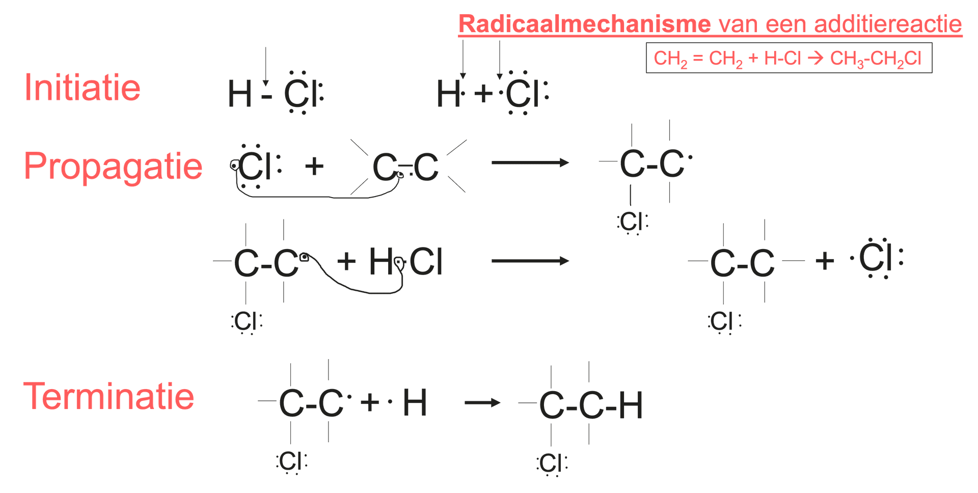 radicaalmechanisme van een additiereactie