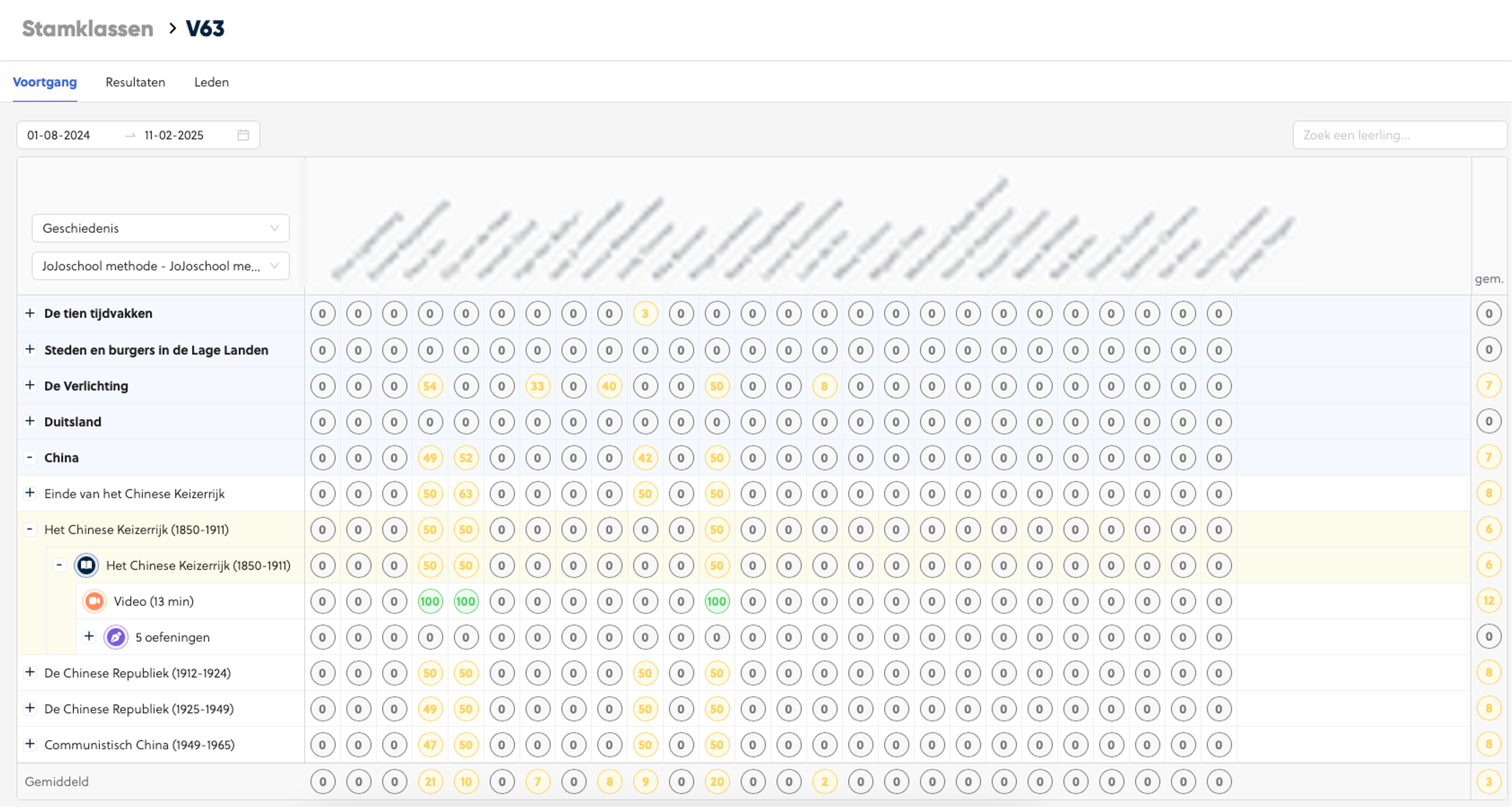 Inzicht gebruik per stamklas