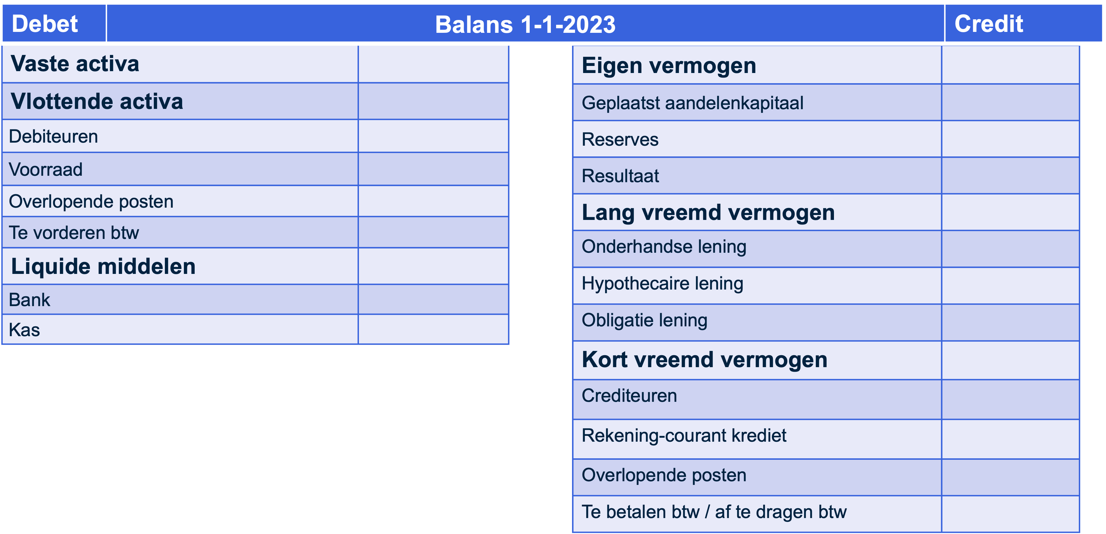 De uitgebreide balans