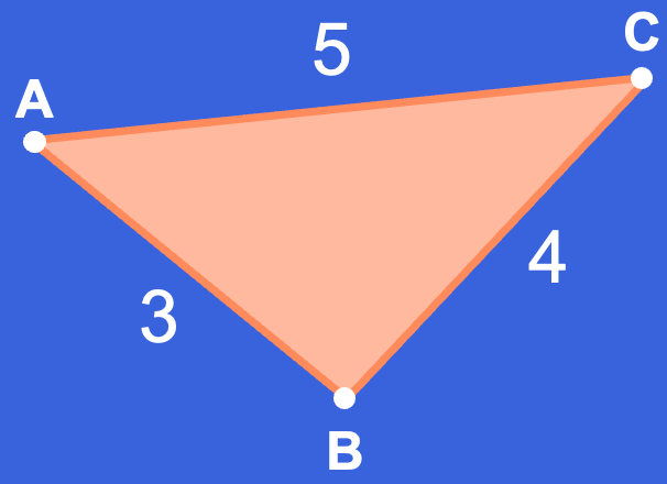 Figuur 1: Driehoek met zijden 3, 4 en 5