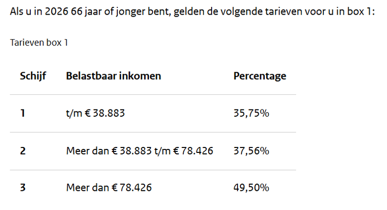 Belastingstelsel in Nederland met de 3 boxen.