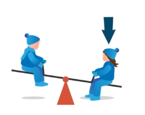 Wip met het draaipunt in het midden van de twee kinderen.