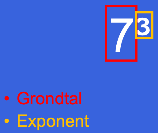 Figuur 1: Visuele weergave grondtal en exponent
