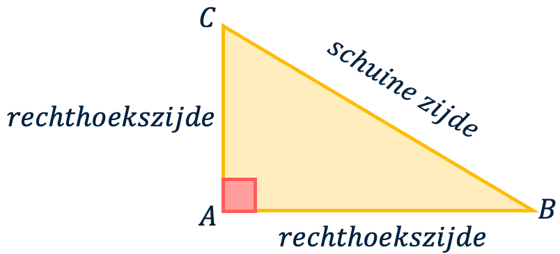 Figuur 1: Rechthoekige driehoek