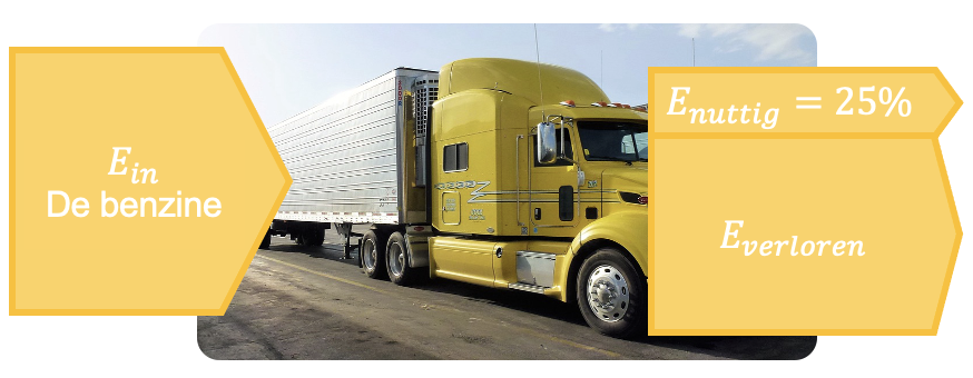 Een energiestroomdiagram specifiek voor de vrachtwagen, met de percentages nuttige en verloren energie. 