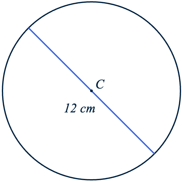 Figuur 2: Cirkel met diameter 12 cm