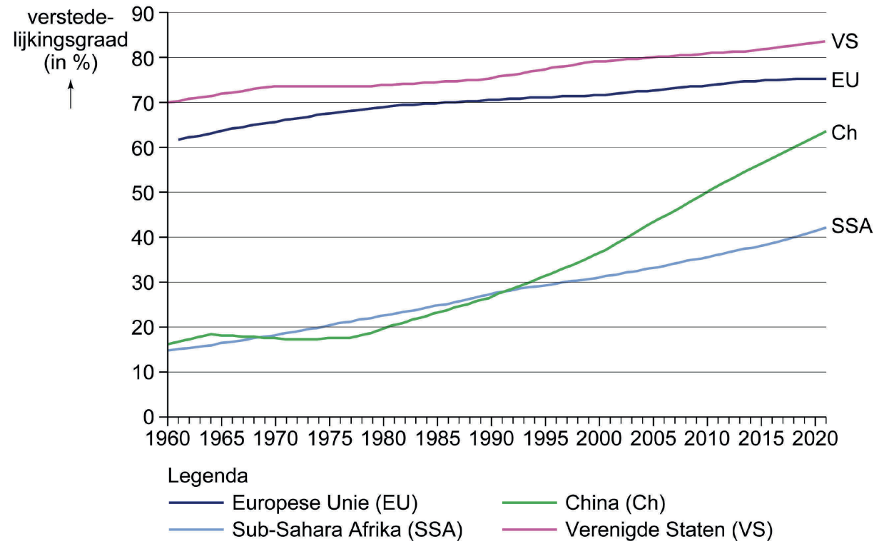 Verstedelijkingsgraad