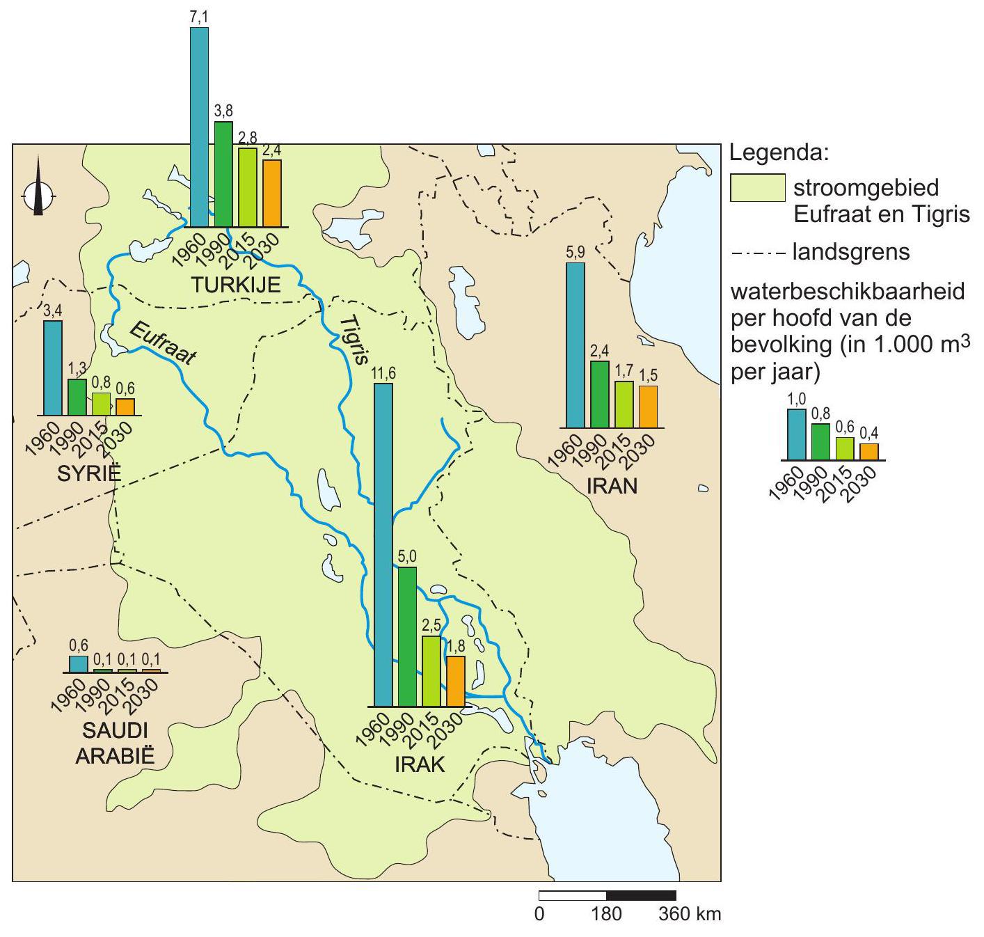 Waterbeschikbaarheid in het Midden-Oosten per jaar