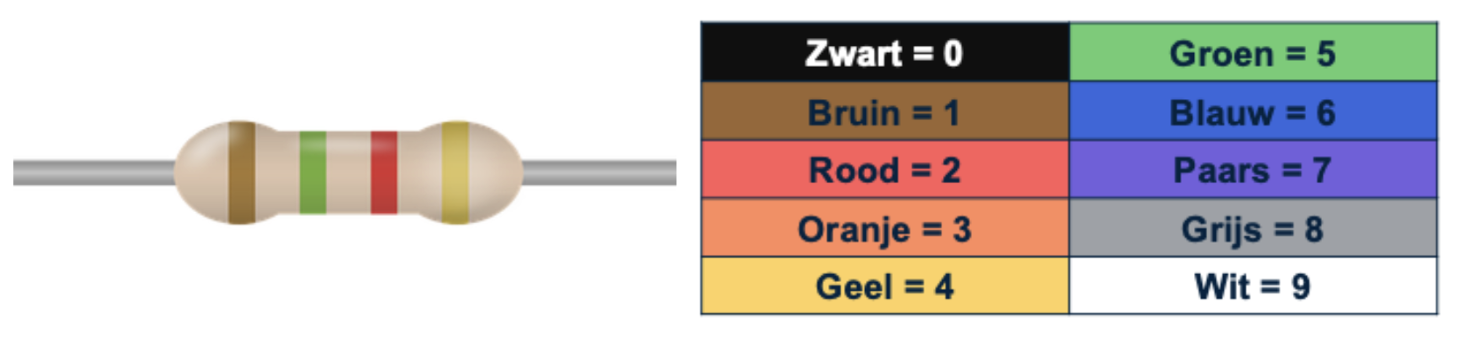 Voorbeeld weerstanden aflezen