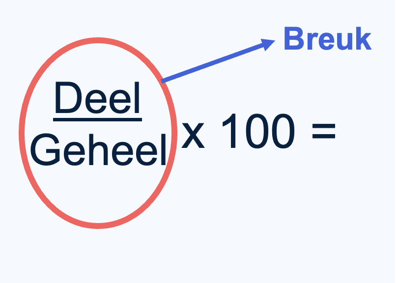 Formule voor het berekenen van een deel van een bedrag.