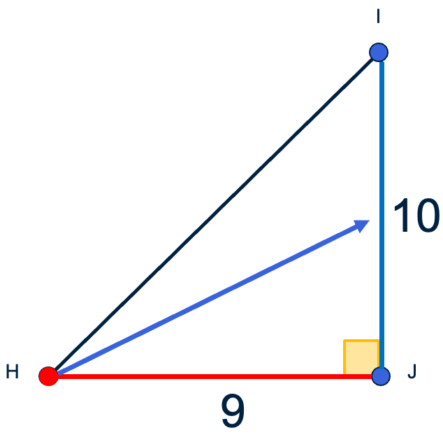 Figuur 4: Rechthoekige driehoek met de overstaande en aanliggende zijde vanuit hoek H