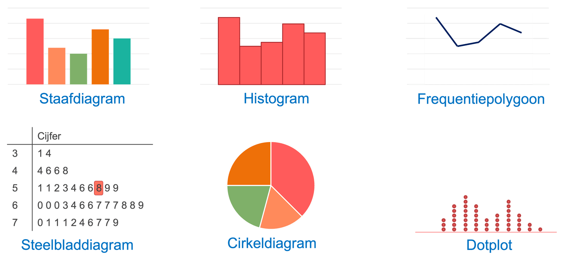 visueel data weergeven